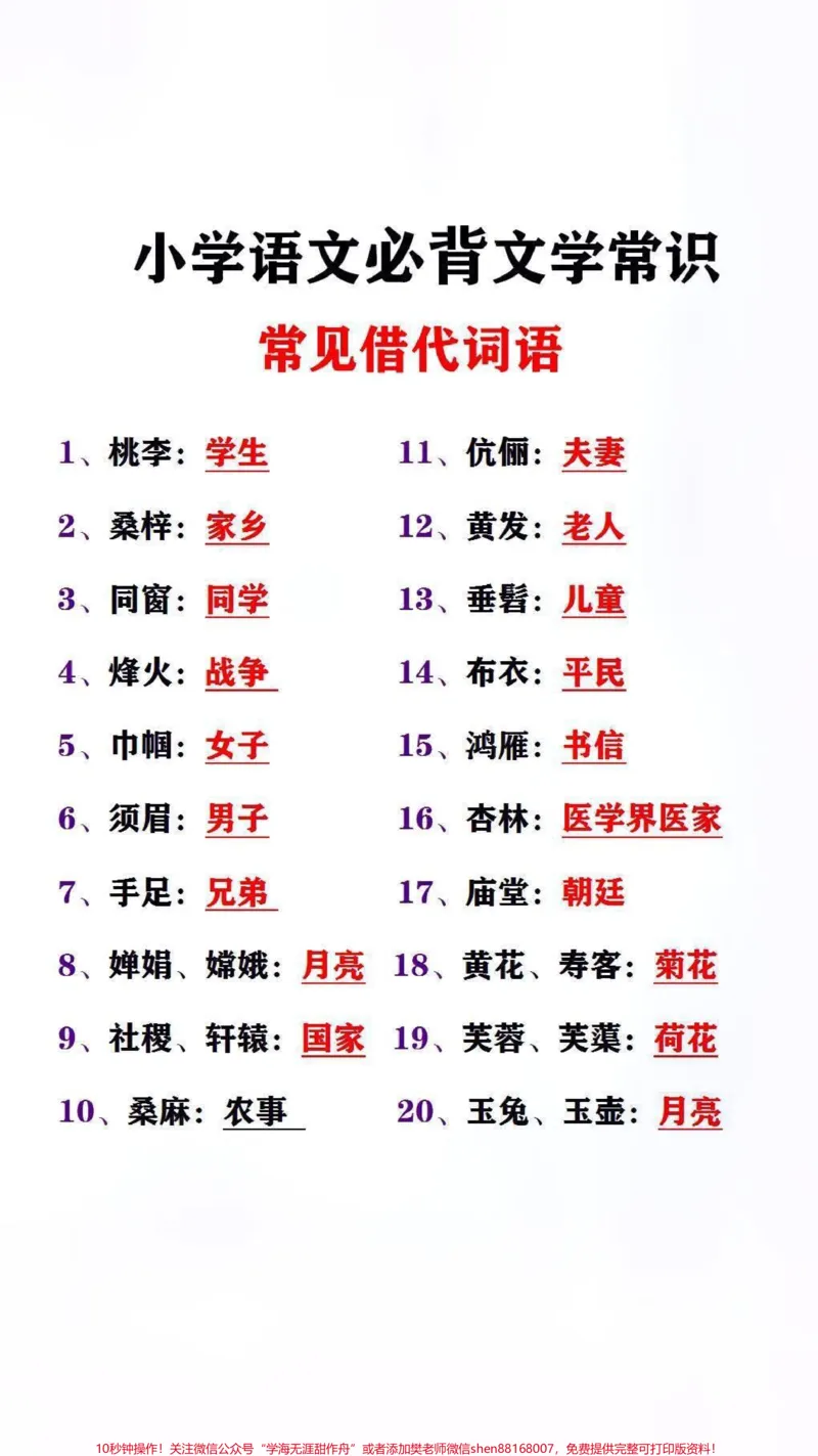 《小学必备文学常识#文学常识#小学语文_最新小学1-9年级各科+幼升小+综合类学习资源汇总包_价值20万元！最新小学1-9年级各科+幼升小+综合类学习资源汇总包》第2页预览