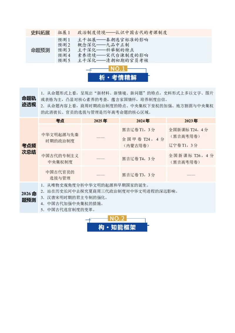 《专题01中国古代国家制度体系（复习讲义）（黑吉辽蒙专用）（学生版）_高考一二三轮复习_历史_2026年-历史高考二轮复习_2026年高考历史二轮复习讲义+练习（黑吉辽蒙专用）-G445_2026版》第2页预览