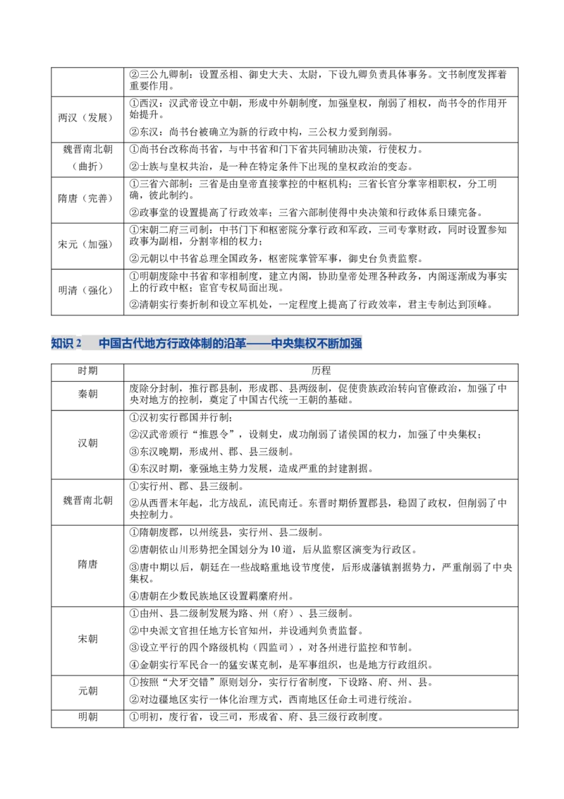 《专题01中国古代国家制度体系（复习讲义）（黑吉辽蒙专用）（学生版）_高考一二三轮复习_历史_2026年-历史高考二轮复习_2026年高考历史二轮复习讲义+练习（黑吉辽蒙专用）-G445_2026版》第8页预览