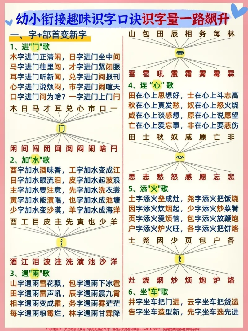《幼小衔接趣味识字口诀。#知识点总结#学习资料分享#幼小衔接#小学语文@qunju888.com小助手@qunju888.com热点@qunju888.com创作者中心_最新小学1-9年级各科+幼升小+综合类学习资源汇总包》第1页预览