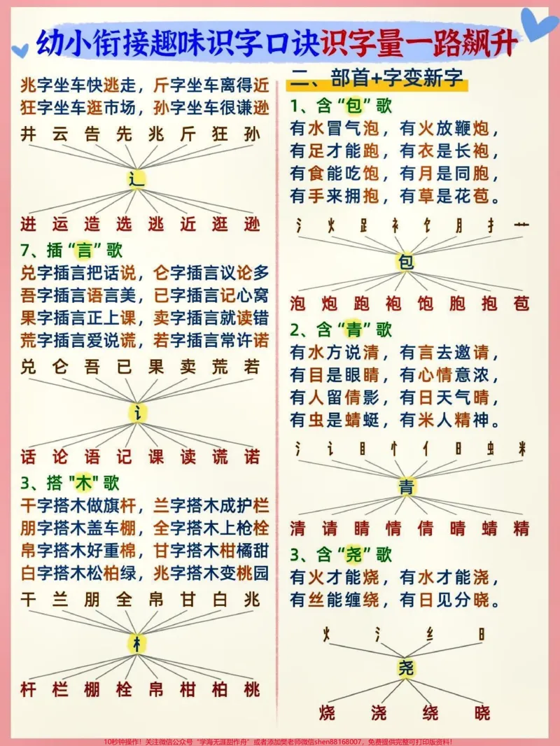 《幼小衔接趣味识字口诀。#知识点总结#学习资料分享#幼小衔接#小学语文@qunju888.com小助手@qunju888.com热点@qunju888.com创作者中心_最新小学1-9年级各科+幼升小+综合类学习资源汇总包》第2页预览