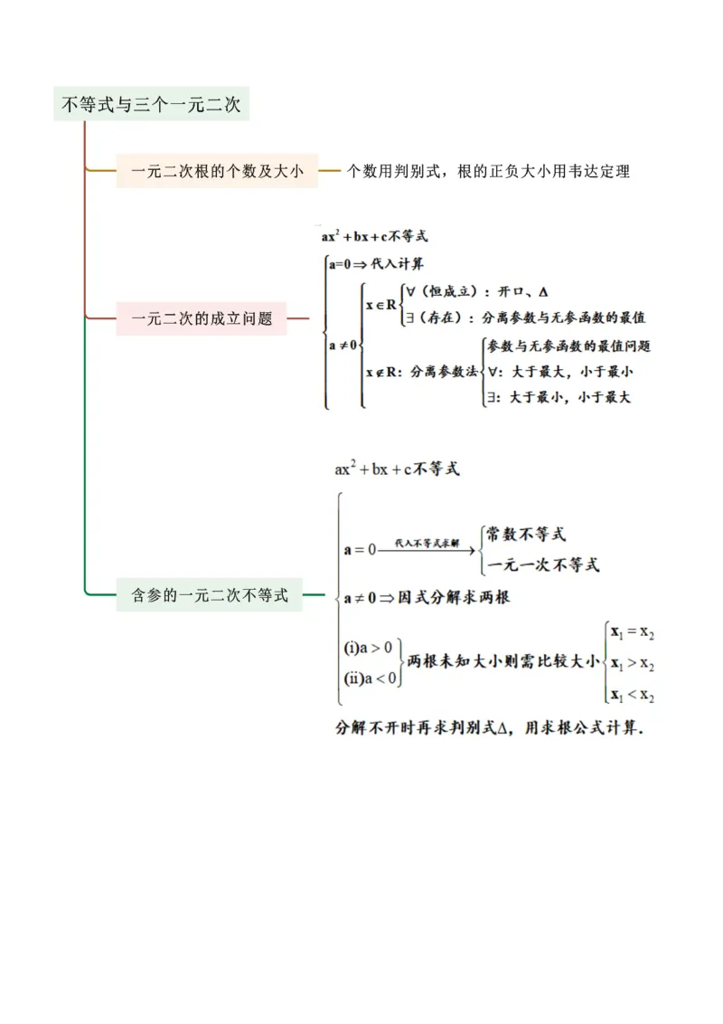 《1.3等式性质与不等式性质（教师版）_数学_一轮复习_2025年_2025年高考数学一轮复习《题型转练》系列（新高考新题型）_资料》第4页预览