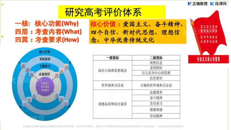 《英语-淄博基础教育研究院邵淑红《高考英语命题趋势解读与备考范式重构》(1)_2026版高中《二三轮复习+冲刺复习》》第9页预览