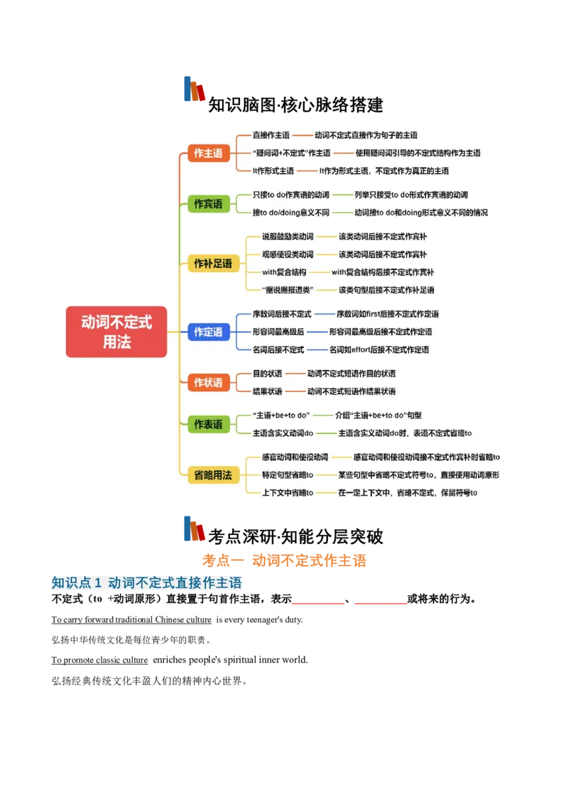 《专题01动词不定式（知识清单）（全国通用）（默写版）_高考一二三轮复习_英语_2027年高考英语一轮更新中_2027年高考英语一轮复习知识清单（全国通用）-G56_2027版》第2页预览