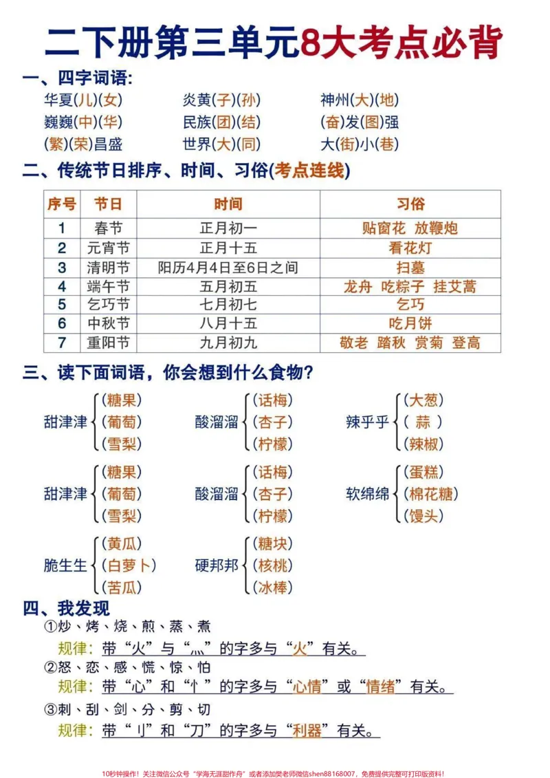 《必背二下第三单元八大考点和句子仿写。二下第三单元八大考点和句子仿写汇总,重点必背内容都在这里了,期中期末考试直接可用,二年级的宝子们打印下来反复背诵,掌握每一单元#知识点总结#关注我持续更新小学知识#小学语文知识点#小学语文#词语积累@qunju888.com小助手@qunju888.com热点@qunju888.com创作者中心》第1页预览