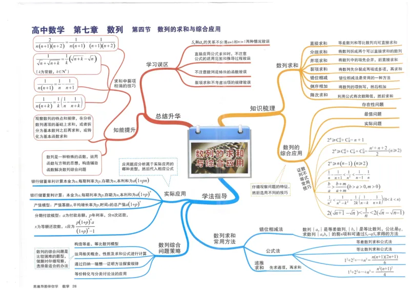 《28、数列的求和与综合应用_初高中资料库_高中资料库（转存避免链接过期失效）_高中数学》第1页预览