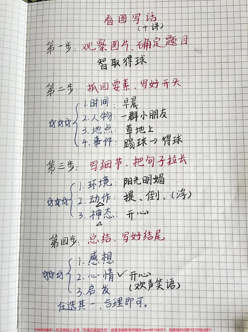 《看图写话这样学太简单啦。#知识点总结#作文#二年级#家长收藏孩子受益_最新小学1-9年级各科+幼升小+综合类学习资源汇总包_二年级一线老师整理版资源(全网独家)》第3页预览
