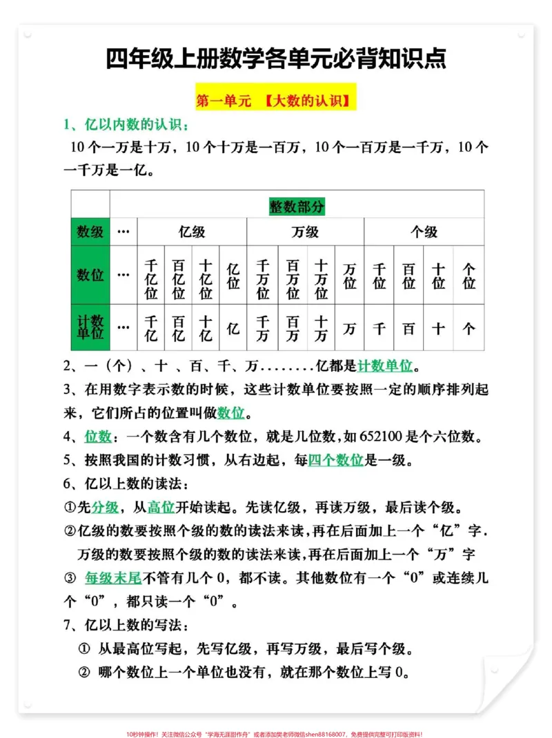 《四年级上册数学各单元必背知识点总结。完整版12页,家长打印给孩子熟记,新学期轻松应对#开学必备#四年级数学#四年级#四年级上册数学#家长收藏孩子受益》第1页预览