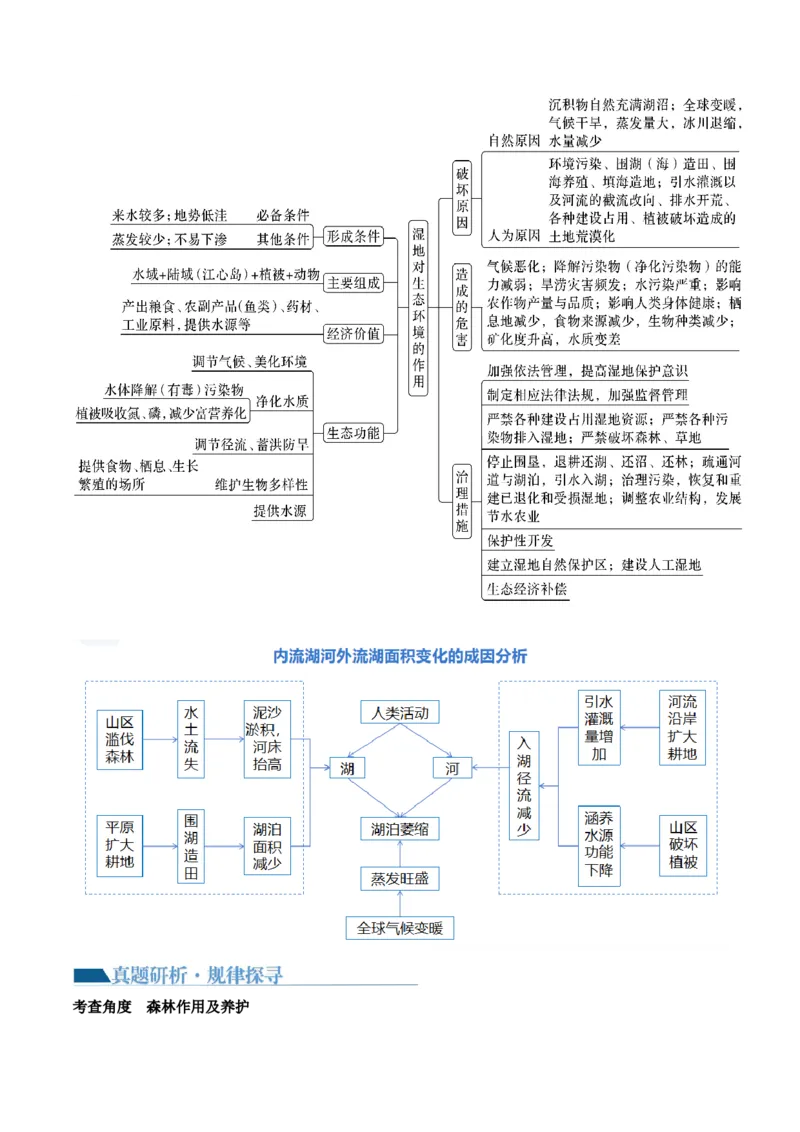 《专题11区域联系与区域发展（讲义）（原卷版）(1)_初高中资料库_高中资料库（转存避免链接过期失效）_高中地理》第10页预览