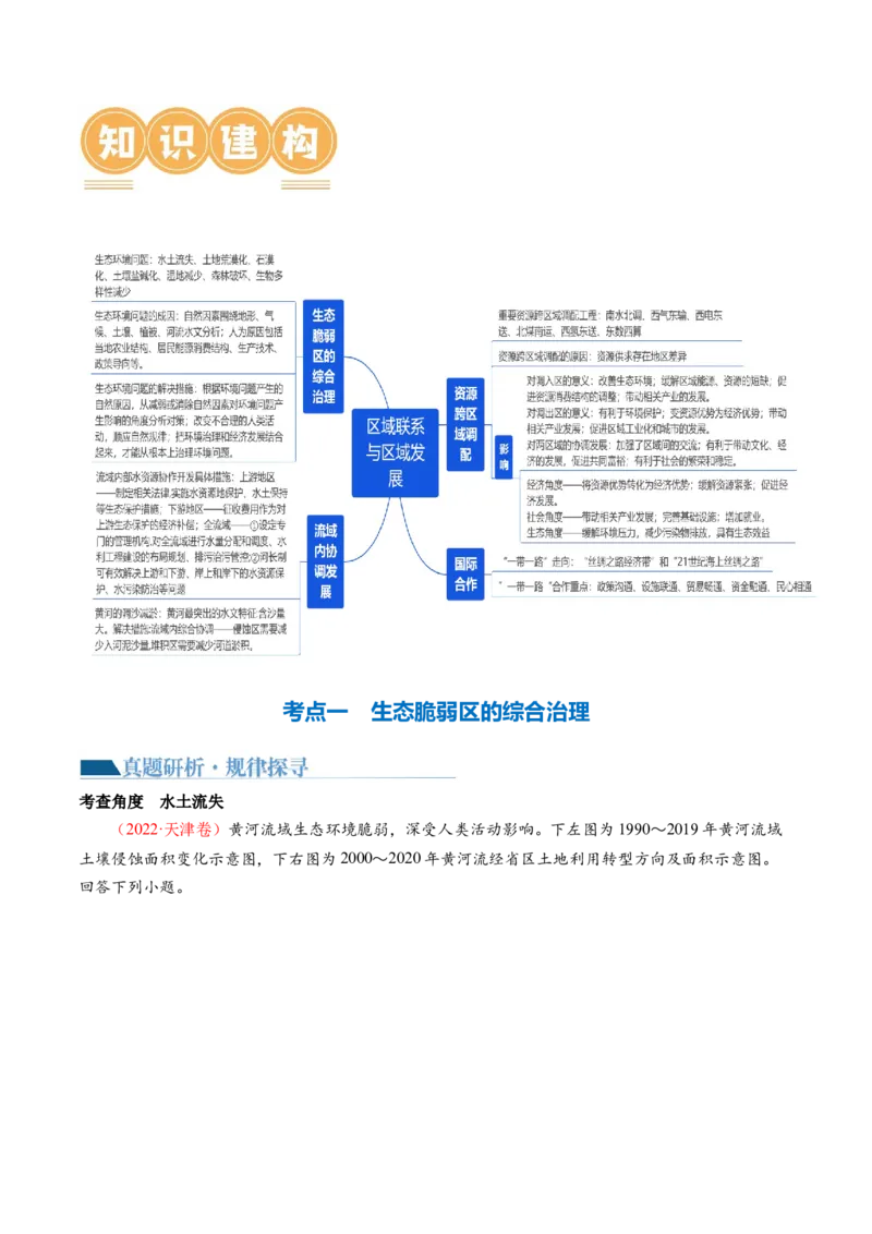 《专题11区域联系与区域发展（讲义）（原卷版）(1)_初高中资料库_高中资料库（转存避免链接过期失效）_高中地理》第3页预览