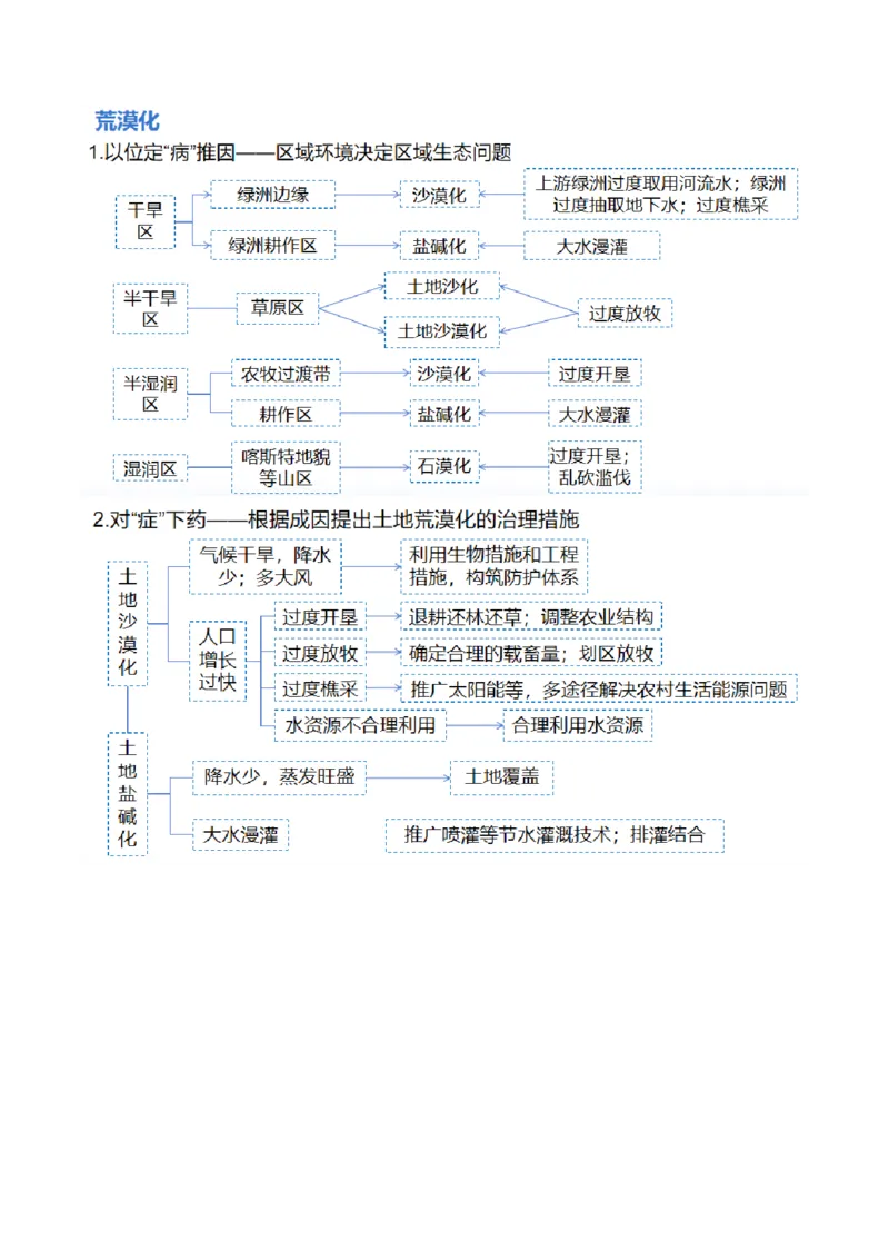 《专题11区域联系与区域发展（讲义）（原卷版）(1)_初高中资料库_高中资料库（转存避免链接过期失效）_高中地理》第7页预览