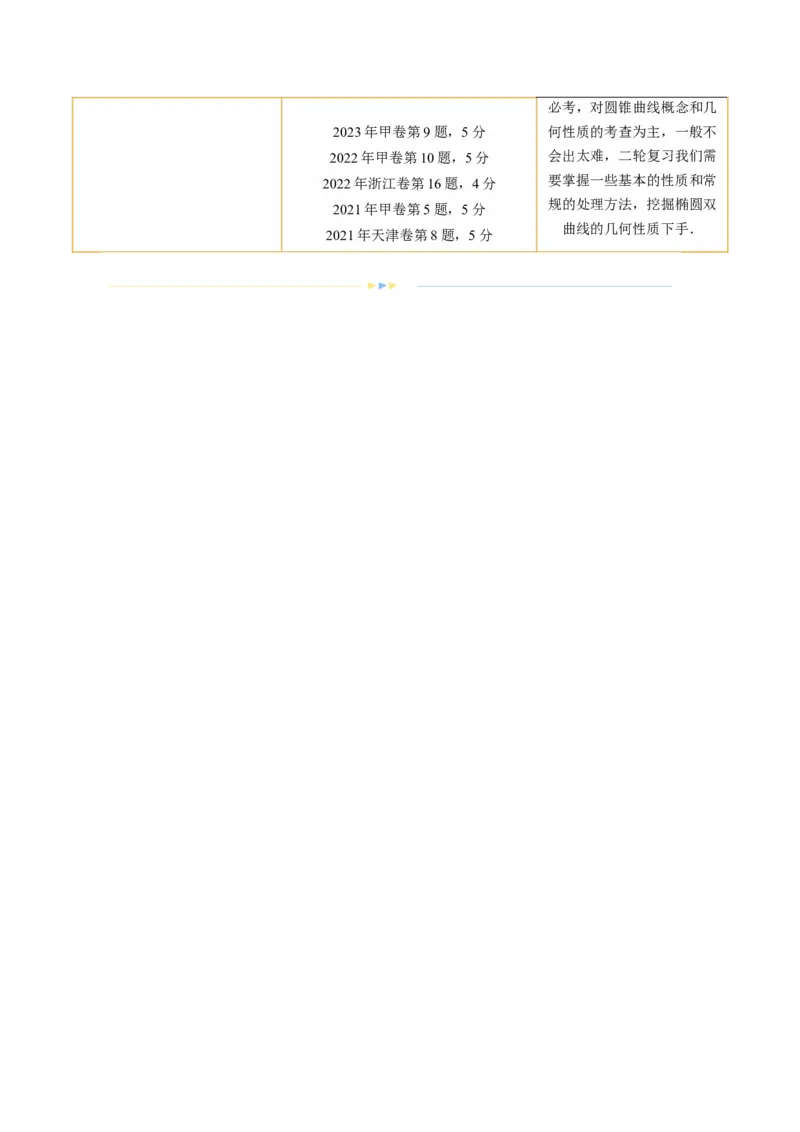《专题16妙解离心率问题（12大核心考点）（讲义）（原卷版）_初高中资料库_高中资料库（转存避免链接过期失效）_高中数学》第2页预览