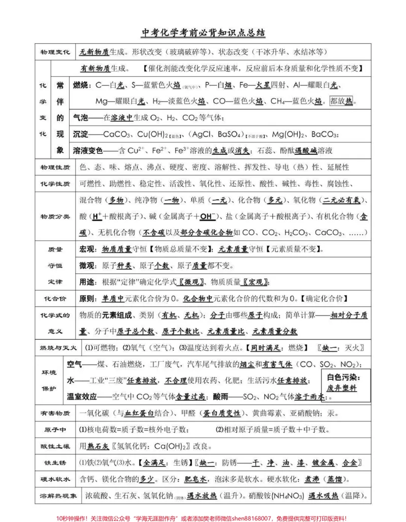 《给你们找到了中考化学考前必背知识点总结，考试之前都给我背！#中考#化学#知识点总结#图文伙伴计划#qunju888.com图文来了_最新小学1-9年级各科+幼升小+综合类学习资源汇总包》第1页预览