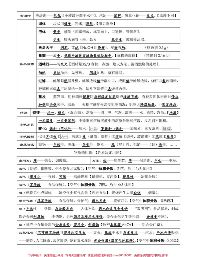 《给你们找到了中考化学考前必背知识点总结，考试之前都给我背！#中考#化学#知识点总结#图文伙伴计划#qunju888.com图文来了_最新小学1-9年级各科+幼升小+综合类学习资源汇总包》第2页预览
