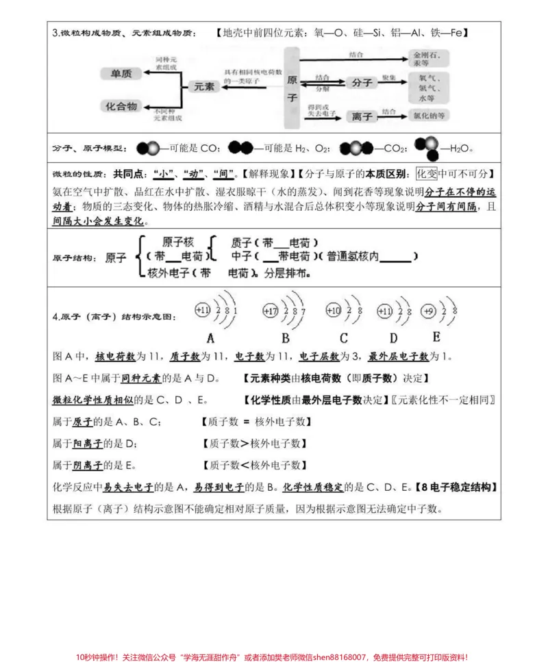 《给你们找到了中考化学考前必背知识点总结，考试之前都给我背！#中考#化学#知识点总结#图文伙伴计划#qunju888.com图文来了_最新小学1-9年级各科+幼升小+综合类学习资源汇总包》第4页预览