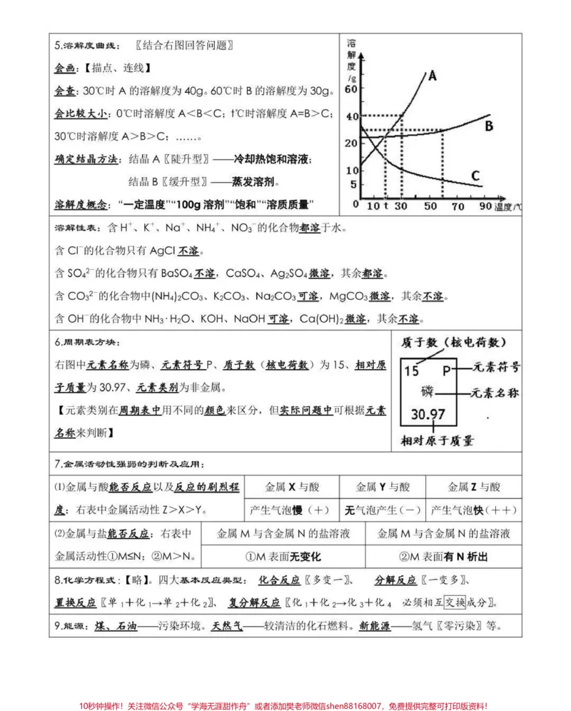 《给你们找到了中考化学考前必背知识点总结，考试之前都给我背！#中考#化学#知识点总结#图文伙伴计划#qunju888.com图文来了_最新小学1-9年级各科+幼升小+综合类学习资源汇总包》第5页预览