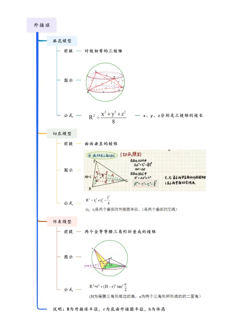 《6.5外接球与内切球（精讲）（教师版）_高考一二三轮复习_数学_2026年_2026年高考数学一轮复习一隅三反（新高考新题型）-G88_资料_2026版》第2页预览