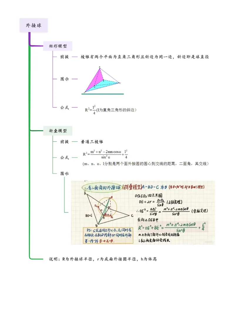 《6.5外接球与内切球（精讲）（教师版）_高考一二三轮复习_数学_2026年_2026年高考数学一轮复习一隅三反（新高考新题型）-G88_资料_2026版》第3页预览