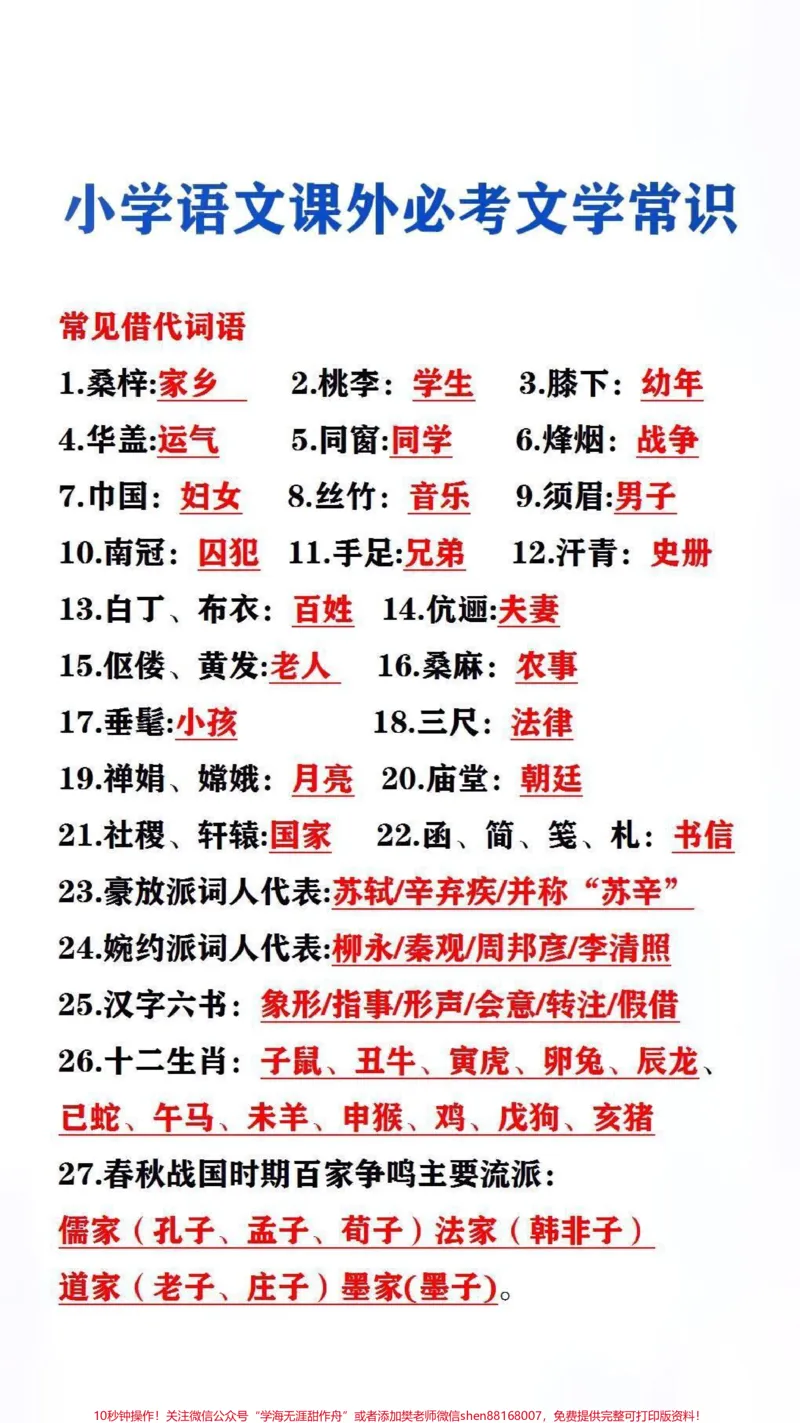 《小学文学常识#必考考点#文学常识_最新小学1-9年级各科+幼升小+综合类学习资源汇总包_价值20万元!最新小学1-9年级各科+幼升小+综合类学习资源汇总包》第2页预览