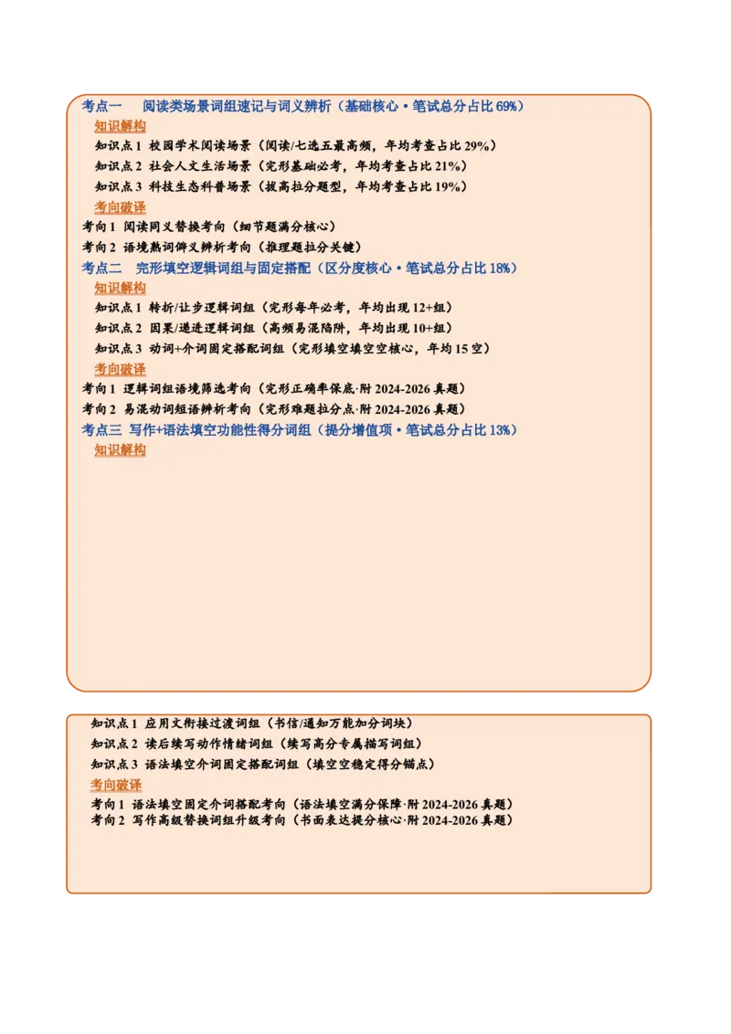 《专题09短语搭配词汇→（得分锚点·词组包）（全国通用）（教师版）_高考一二三轮复习_英语_2027年高考英语一轮更新中_2027年高考英语一轮复习讲义+练习+课件（新教材新高考）-G55》第2页预览
