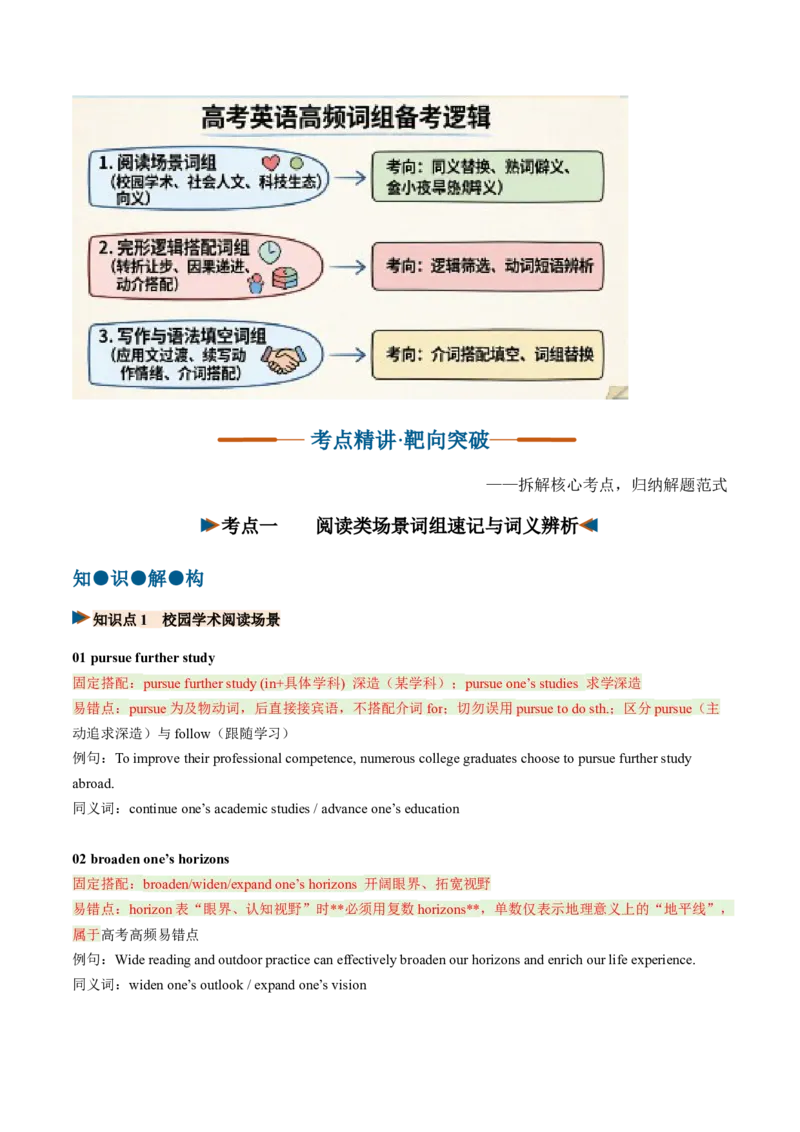 《专题09短语搭配词汇→（得分锚点·词组包）（全国通用）（教师版）_高考一二三轮复习_英语_2027年高考英语一轮更新中_2027年高考英语一轮复习讲义+练习+课件（新教材新高考）-G55》第5页预览