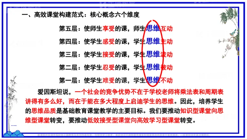 《语文-深圳二高何泗忠《高效课堂教学范式的构建与教学实例一一兼谈新时代学科组高质量建设实践路径》(1)_2026版高中《二三轮复习+冲刺复习》》第7页预览