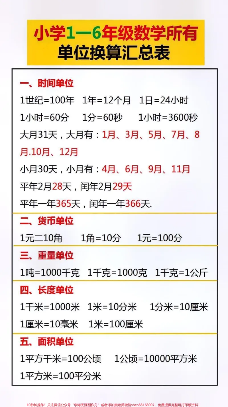 《单位汇总表#小学数学#必考考点_最新小学1-9年级各科+幼升小+综合类学习资源汇总包_价值20万元!最新小学1-9年级各科+幼升小+综合类学习资源汇总包》第1页预览