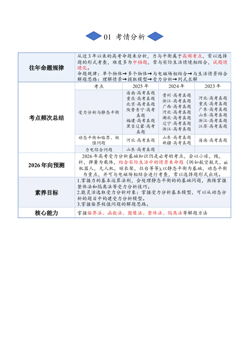 《专题一：力与平衡（解析版）_高考一二三轮复习_物理_2026年-物理高考二轮复习_212026届高考物理二轮复习专题导学案》第2页预览