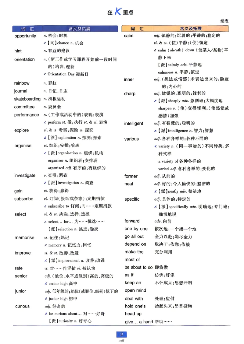 《英语-外研-必修12-狂K重点_2027高中必刷题_必刷题2027_2027高一高二必刷题_英语_3、英语外研必修1-2合订必刷题（高一上）27》第6页预览