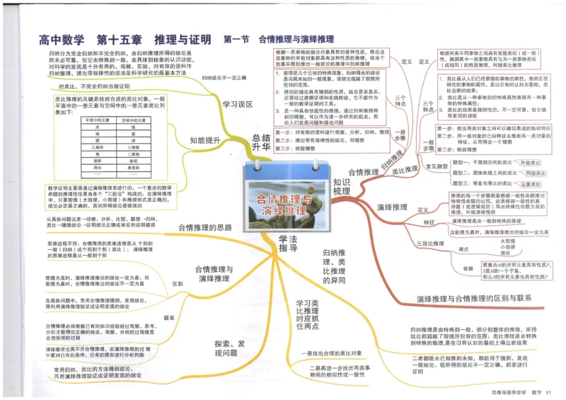 《51、合情推理与演绎推理_初高中资料库_高中资料库（转存避免链接过期失效）_高中数学》第1页预览