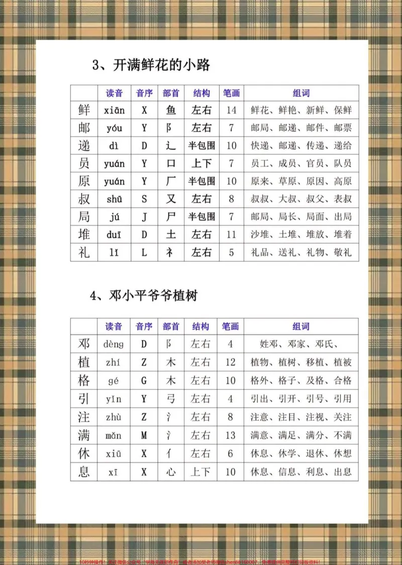 《电子版共15页可打印，二年级语文下册生字部首结构笔画组词开学预习资料家长给孩子打印出来#二年级语文#预习#同步生字#小学语文知识点#开学季》第3页预览