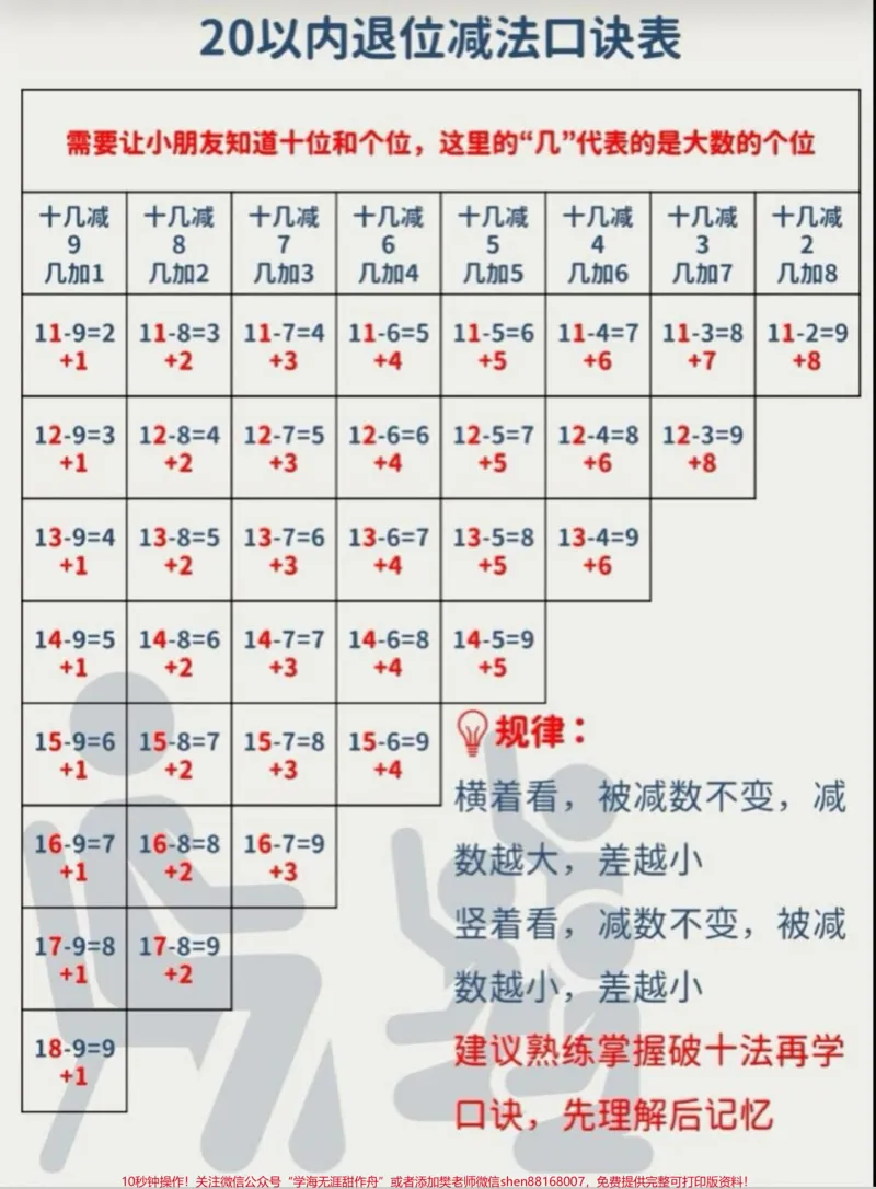 《幼小衔接数学知识大全。幼小衔接数学知识大全，包含口诀，知识点等，搞定这一套，轻松在家幼小衔接。#幼小衔接数学#数学启蒙#数学#幼小衔接#幼小衔接数学知识点》第1页预览