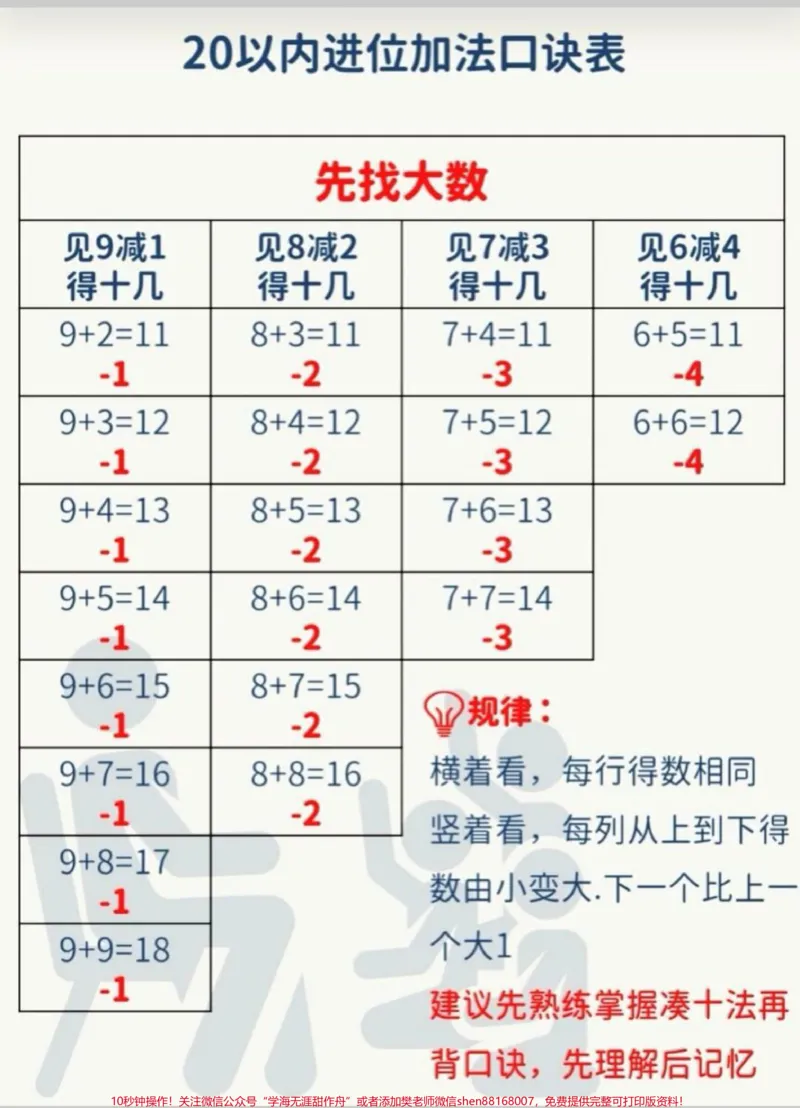 《幼小衔接数学知识大全。幼小衔接数学知识大全，包含口诀，知识点等，搞定这一套，轻松在家幼小衔接。#幼小衔接数学#数学启蒙#数学#幼小衔接#幼小衔接数学知识点》第2页预览
