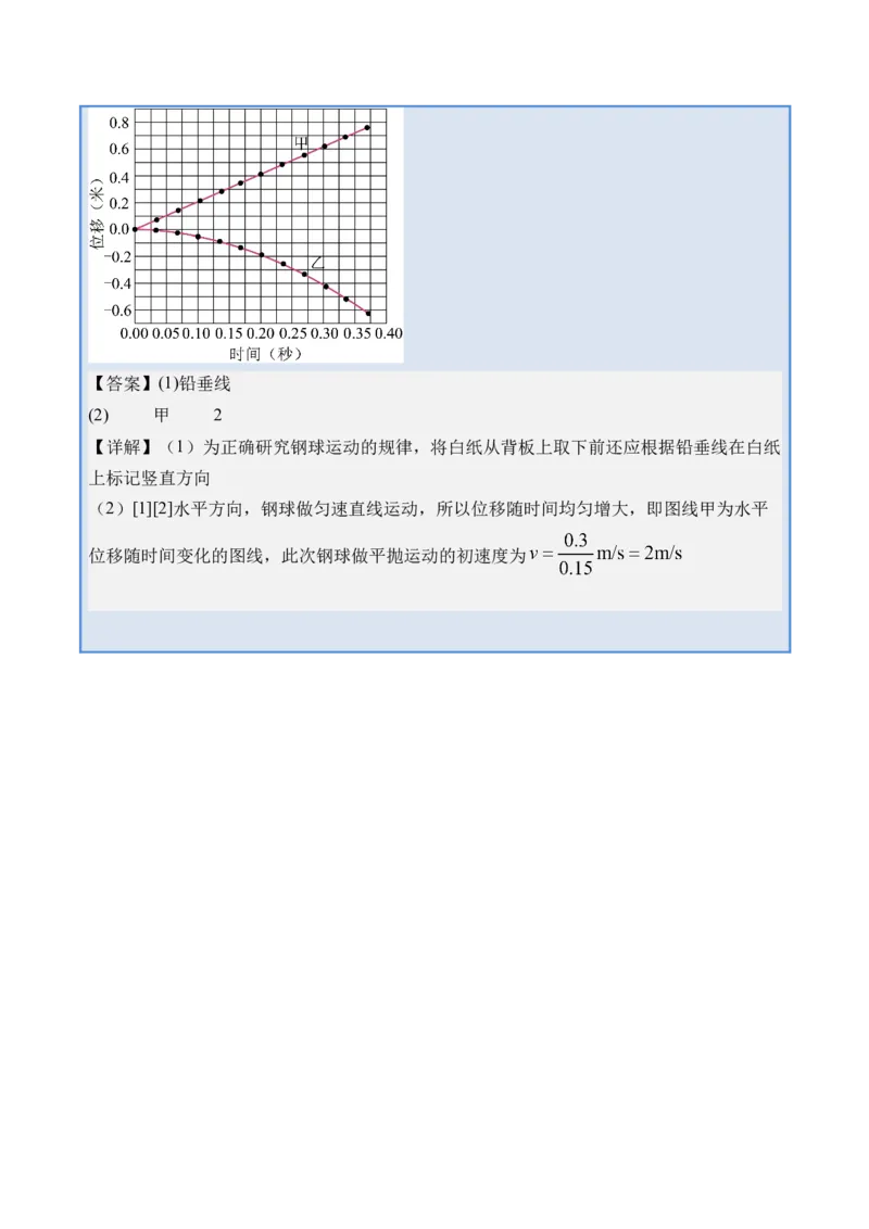 《专题40力学实验二-（精讲）高考母题一题三练（教师版）_高考一二三轮复习_物理_2026年-物理高考专项复习_2026年高考物理复习高考母题一题三练-G433_资料》第4页预览