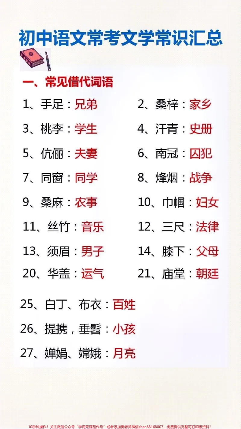 《常考文学常识#小学语文#必考考点_最新小学1-9年级各科+幼升小+综合类学习资源汇总包_价值20万元!最新小学1-9年级各科+幼升小+综合类学习资源汇总包》第1页预览