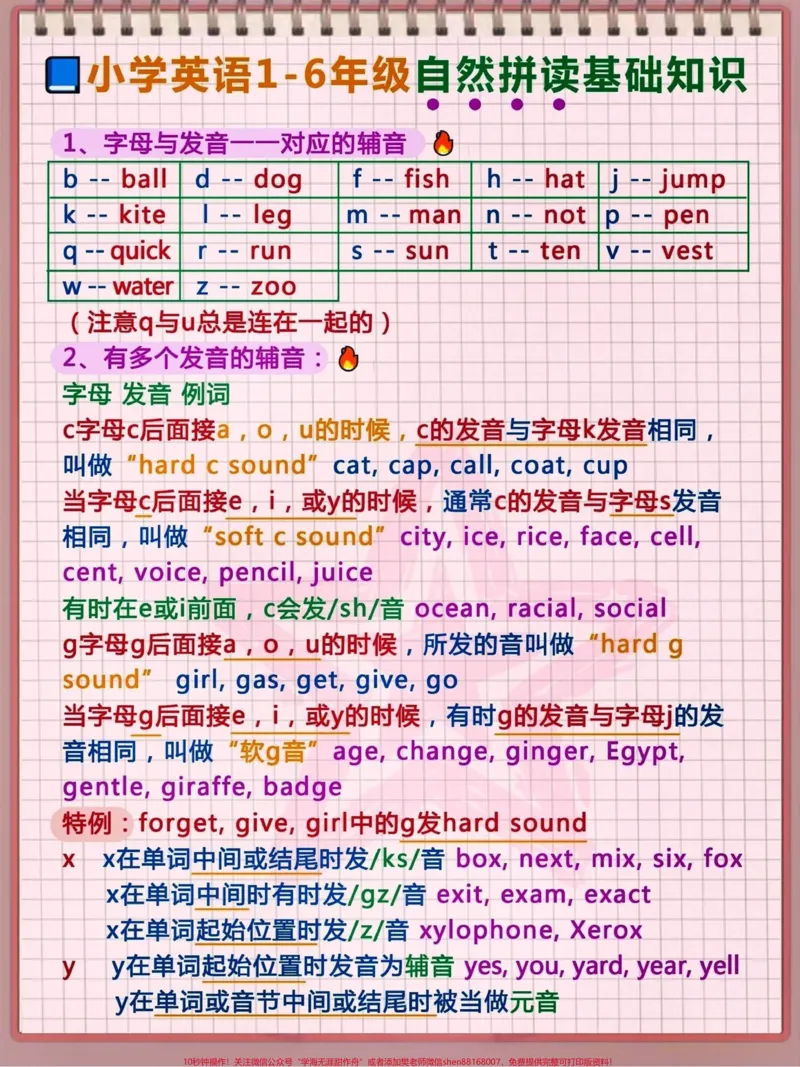 《小学1-6年级自然拼读知识总结。#关注我持续更新小学知识#知识点总结#学习资料分享#小学英语#自然拼读英语@qunju888.com小助手@qunju888.com热点宝@qunju888.com创作者中心》第1页预览