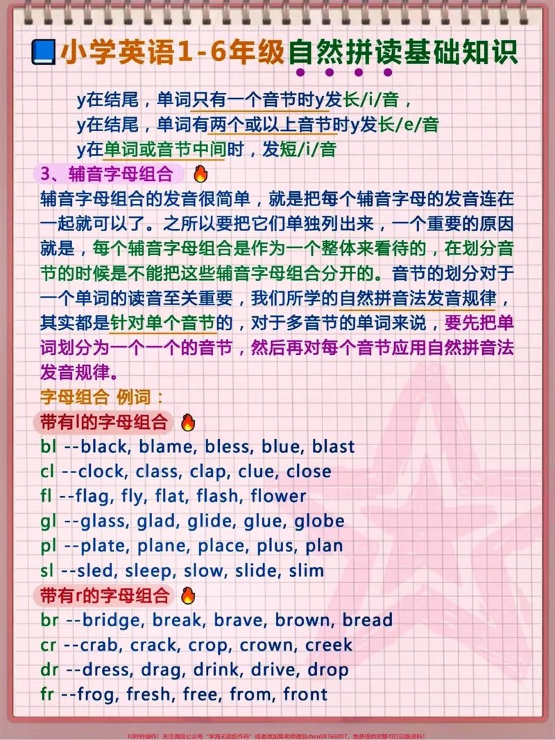 《小学1-6年级自然拼读知识总结。#关注我持续更新小学知识#知识点总结#学习资料分享#小学英语#自然拼读英语@qunju888.com小助手@qunju888.com热点宝@qunju888.com创作者中心》第2页预览