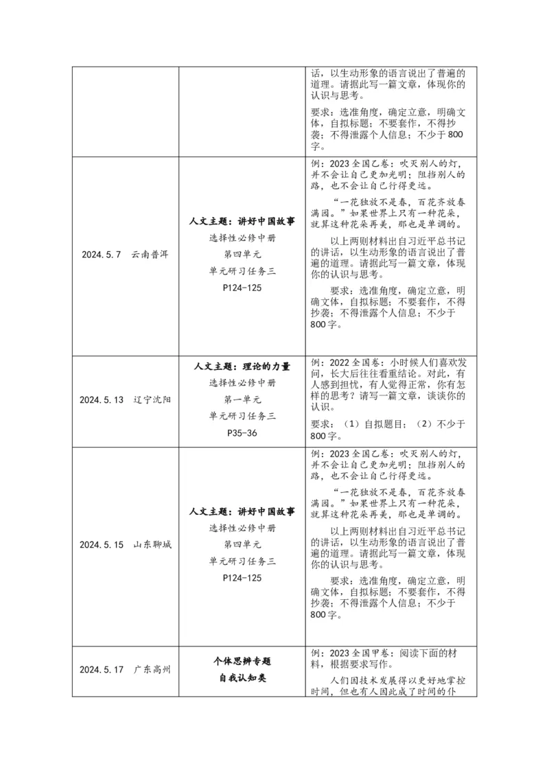 《专题08写作（学生版）（新高考通用）_高考一二三轮复习_语文_2026年-语文专项复习_2025年高考语文三模试题分类汇编（新高考通用）_2024版_新高考通用》第2页预览