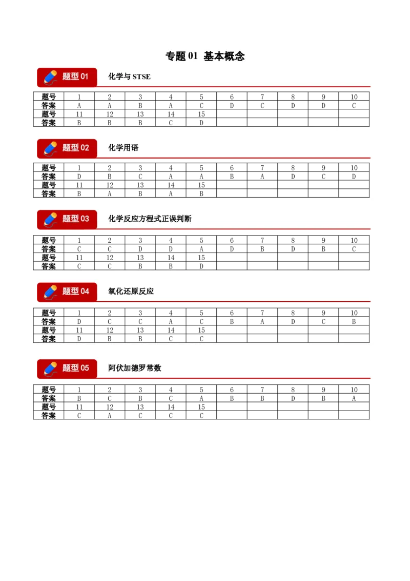 《专题01基本概念（5大题型）（全国通用）（答案版）(1)_高考一二三轮复习_化学_2027年高考化学专项复习_2026年高考化学二模试题分类汇编（新高考专用）-G288_2026版》第1页预览