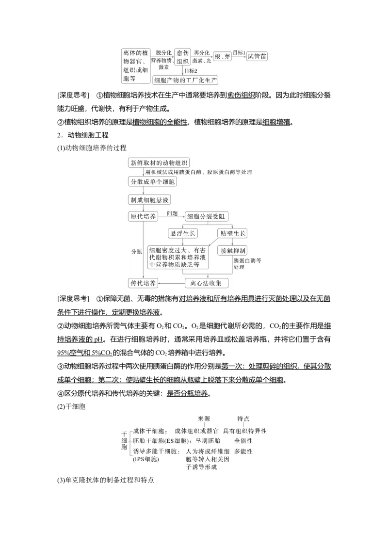 《第一部分　专题八　必备整合2　细胞工程(1)_2026版高中《二三轮复习+冲刺复习》_教师用书Word版文档_第一部分　专题复习》第2页预览