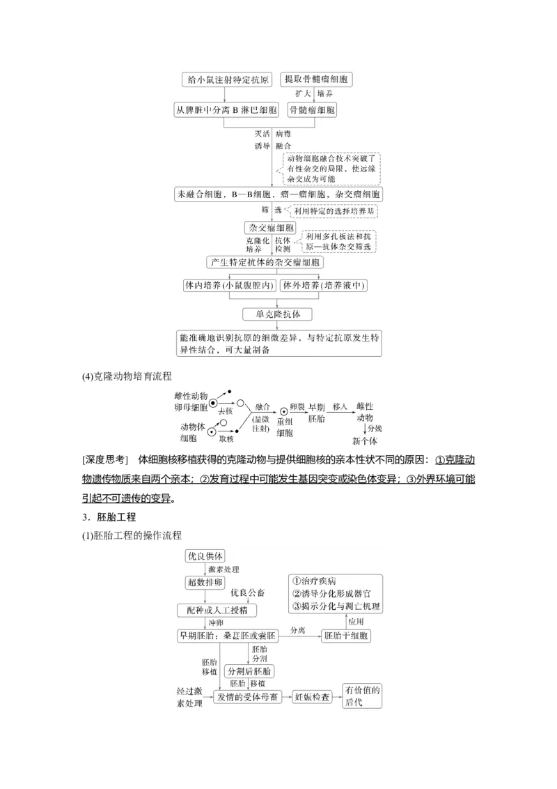 《第一部分　专题八　必备整合2　细胞工程(1)_2026版高中《二三轮复习+冲刺复习》_教师用书Word版文档_第一部分　专题复习》第3页预览