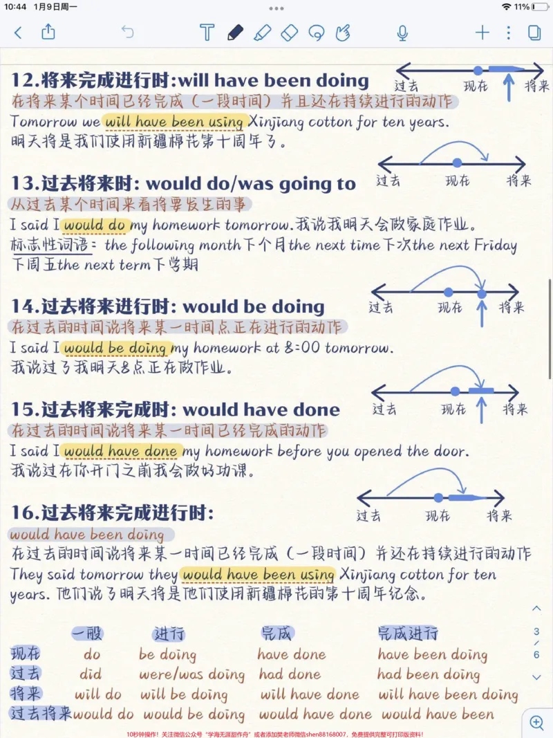 《终于找到了一套带视频讲解的英语语法书，还包含写作和词汇，太方便了#小学英语#英语语法_最新小学1-9年级各科+幼升小+综合类学习资源汇总包_综合类一线老师整理版资源（全网独家）》第3页预览