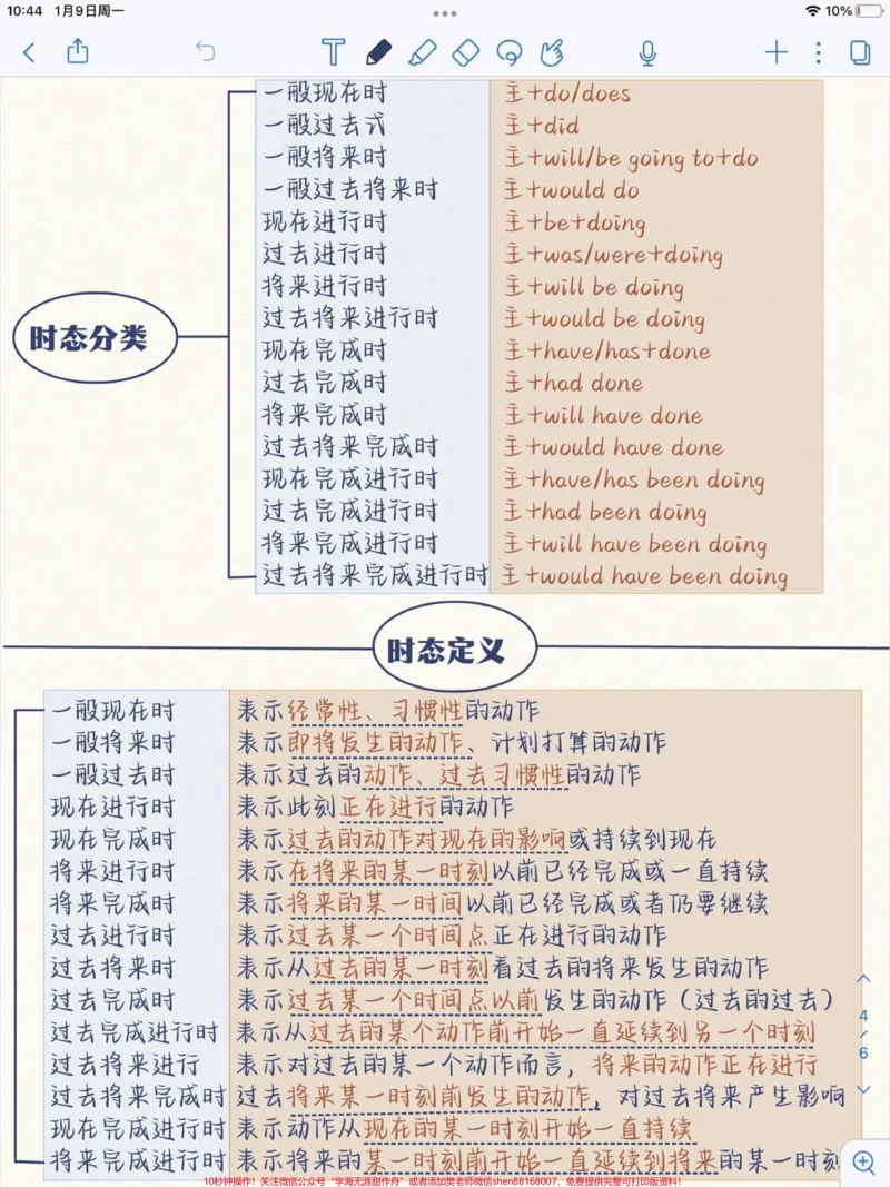 《终于找到了一套带视频讲解的英语语法书，还包含写作和词汇，太方便了#小学英语#英语语法_最新小学1-9年级各科+幼升小+综合类学习资源汇总包_综合类一线老师整理版资源（全网独家）》第4页预览
