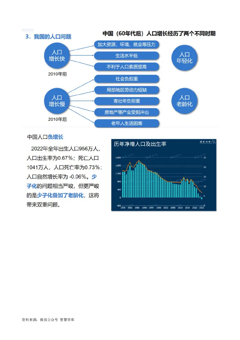 《专题08微专题人口问题、传统文化和民居、城市群（讲义）（解析版）_初高中资料库_高中资料库（转存避免链接过期失效）_高中地理》第8页预览
