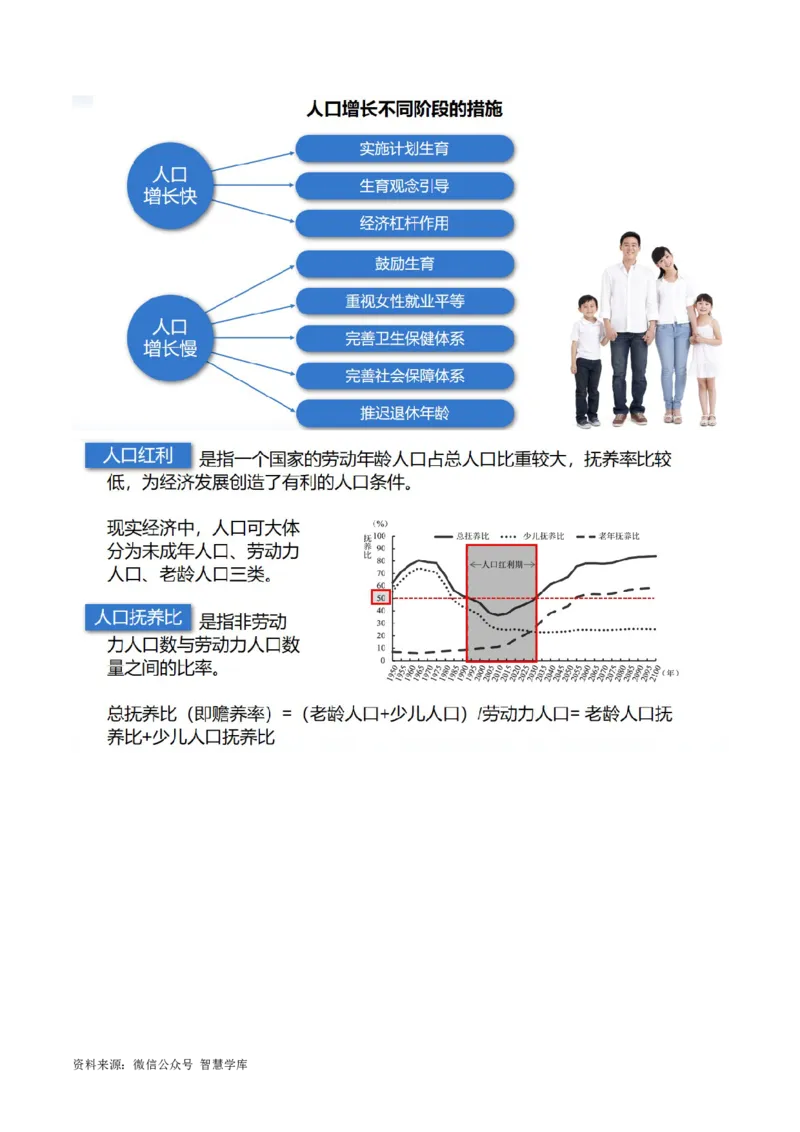 《专题08微专题人口问题、传统文化和民居、城市群（讲义）（解析版）_初高中资料库_高中资料库（转存避免链接过期失效）_高中地理》第9页预览