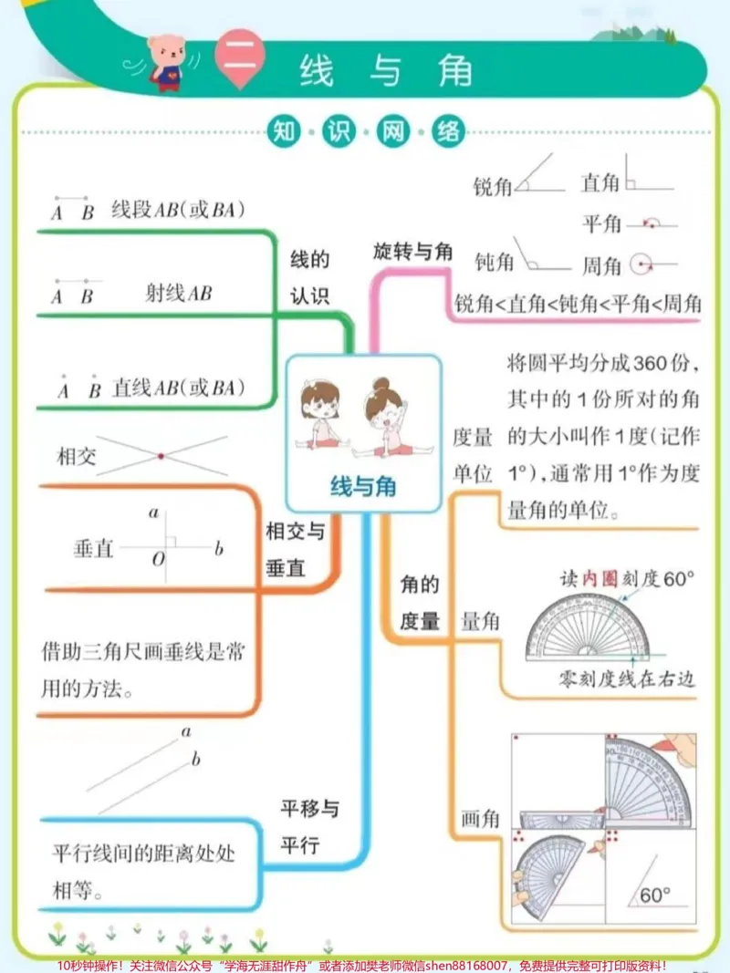 《四年级上册数学各知识点梳理总结。帮助孩子们更快理解掌握所学知识#四年级#开学必备#四年级数学#知识点总结#思维导图_最新小学1-9年级各科+幼升小+综合类学习资源汇总包》第2页预览