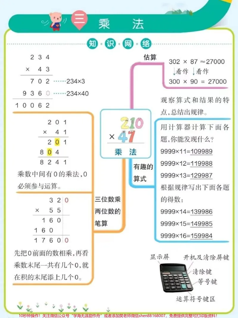 《四年级上册数学各知识点梳理总结。帮助孩子们更快理解掌握所学知识#四年级#开学必备#四年级数学#知识点总结#思维导图_最新小学1-9年级各科+幼升小+综合类学习资源汇总包》第3页预览