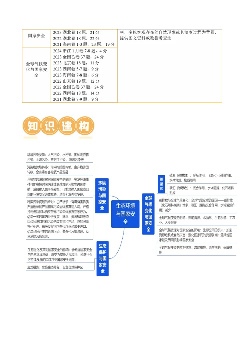 《专题13生态环境与国家安全（讲义）（原卷版）(1)_初高中资料库_高中资料库（转存避免链接过期失效）_高中地理》第2页预览