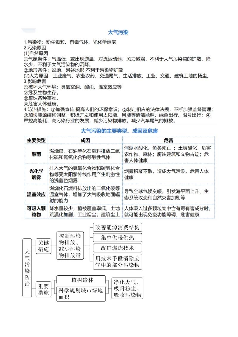 《专题13生态环境与国家安全（讲义）（原卷版）(1)_初高中资料库_高中资料库（转存避免链接过期失效）_高中地理》第6页预览