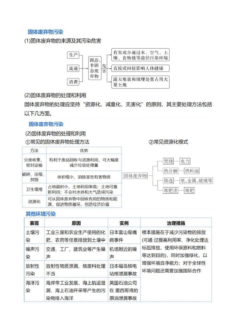 《专题13生态环境与国家安全（讲义）（原卷版）(1)_初高中资料库_高中资料库（转存避免链接过期失效）_高中地理》第7页预览